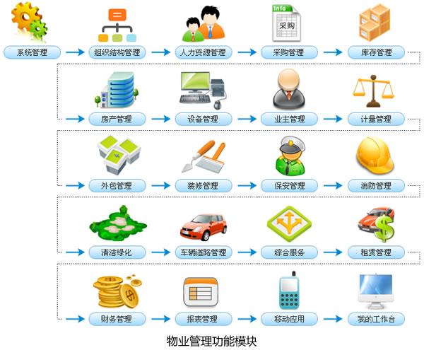  产品供应 中国商务服务网 软件开发 武汉物业管理软件供应商